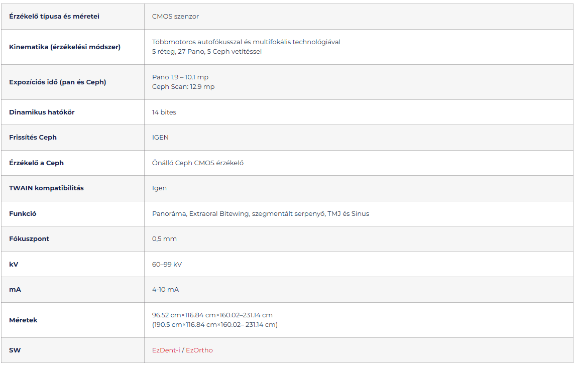 PaX-i™ - Apex-Dental