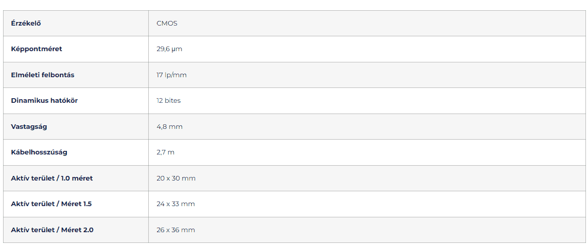 EzSensor™ Classic - Apex-Dental